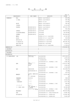 財 産 目 録 - 公益社団法人いちょうの樹