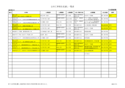 公共工事発注見通し一覧表