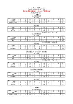 イニング表 日本プロ野球OBクラブ杯 第12回東北選抜リトルシニア野球