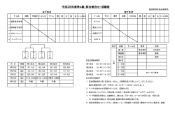 組合表 - 横須賀野球協会