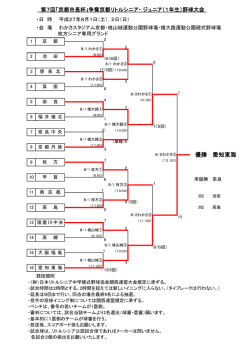 愛知東海 優勝