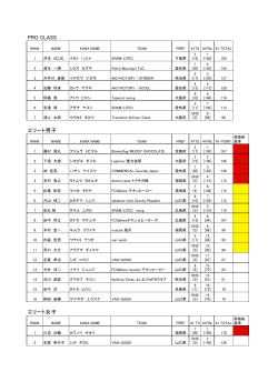 PRO CLASS エリート男子 エリート女子