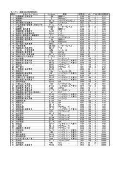 ヨットラリー成績（2015年7月20日） 順位 スキッパー・クルー セールNo. 艇