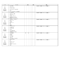 レース ﾚｰﾝ クルー名 記録 着順 摘要 1 （ ・ ・ ） （ ） 1着は男子1部決勝