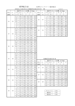 標準配合表 北神生コンクリート協同組合 高炉セメントB種 20mm 高炉