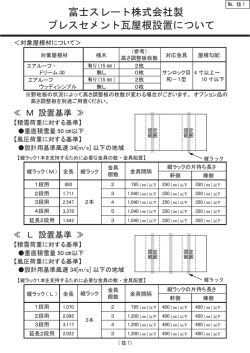 一部プレスセメント瓦設置について
