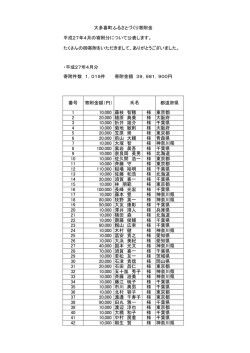 ・平成27年4月分 番号 寄附金額（円） 都道府県 1 10,000