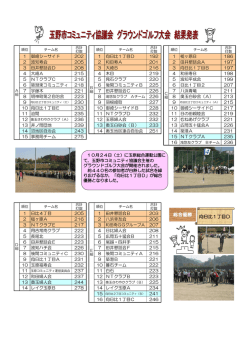 H27年度グラウンドゴルフ大会結果発表