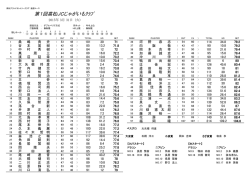 成績表