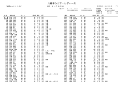 競技結果 - 八幡平カントリークラブ