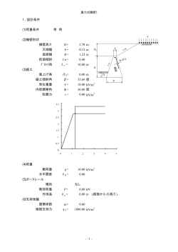 1．設計条件 (1)荷重条件 常 時 (2)擁壁形状 擁壁高さ H = 2.70 m 天端