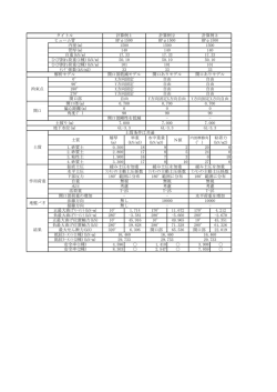 内径(m) 管厚(m) 自重(kN/m) ひび割れ荷重(1種)(kN/m) ひび割れ荷重(2