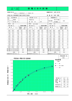 現場CBR試験 帳票サンプル