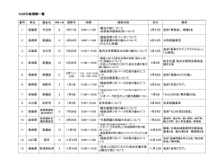 H26年度受け入れ状況(PDF文書)