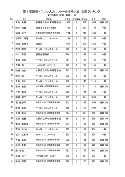 第7回毎日パソコン入力コンクール6月大会 全国ランキング 第14回毎日