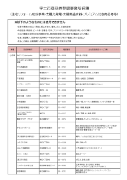 宇土市商品券登録事業所名簿