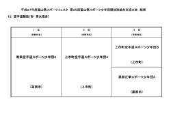 南条空手道スポーツ少年団A 上市町空手道スポーツ