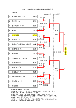IBA秋期低学年大会結果