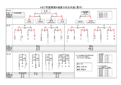H27年度県南A地区スポ少大会（男子）