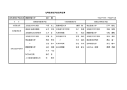 北海道地区学会役員名簿