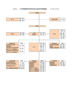 日本建築構造技術者協会北海道支部組織図