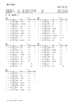 男子100m - 山口陸上競技協会