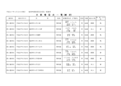 立 候 補 届 出 一 覧（確 定）