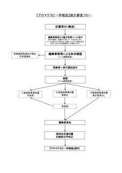 論文審査フロー