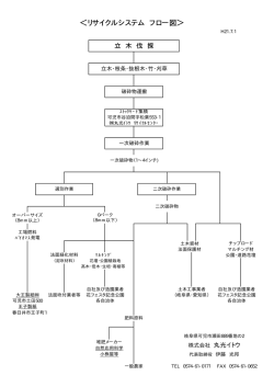 別紙フロー図 - 丸光イトウ