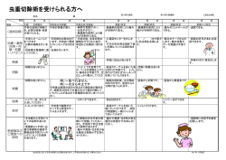 虫垂切除術を受けられる方へ