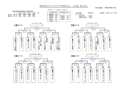 大会組合せ表（PDF）