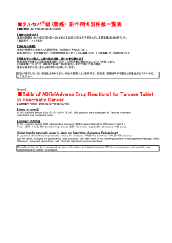 副作用名別件数一覧表 Table of ADRs(Adverse Drug Reactions)