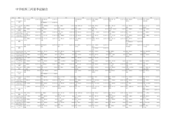 中学校西三河夏季記録会