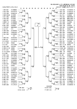 第21回大分県ジュニアﾃﾆｽ選手権大会（小手川杯