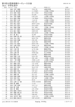第3回公認奥球磨ロードレース大会 5km 中学生男子