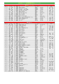2015全日本トライアル選手権第6戦中部大会エントリーリスト