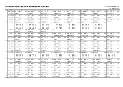 第31回全国小学生陸上競技交流会 愛媛県最終