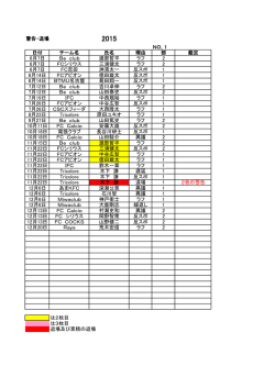 警告・退場 NO，1 日付 チーム名 氏名 理由 部 裁定 6月7日 Be club