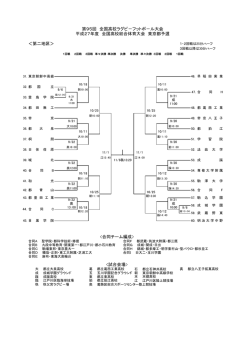 ＜第二地区＞ 第95回 全国高校ラグビ－フットボ－ル大会 平成27年度