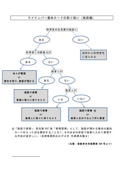 マイナンバー通知カードの取り扱い（施設編）