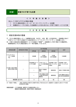 計画1 家庭での子育てを応援 1 相談支援体制の整備