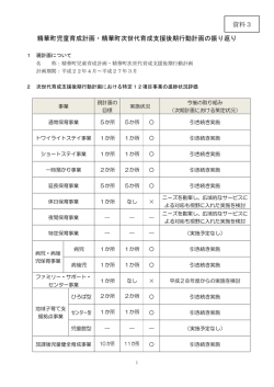 精華町児童育成計画・精華町次世代育成支援後期行動計画の振り返り