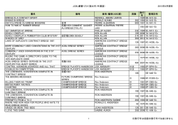 2015年9月現在 書名 備考 著者/編者(ABC順)