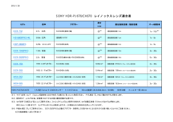 SONY HDR-PJ670/CX670 レイノックスレンズ適合表