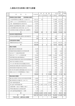 入湯税の充当事業に関する調書