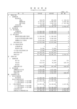 貸借対照表