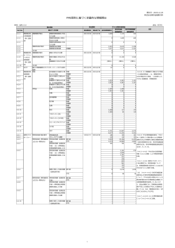 定量開示（PDF：1224KB