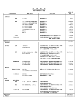 財産目録
