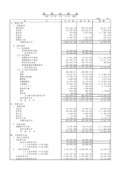 貸 借 対 照 表