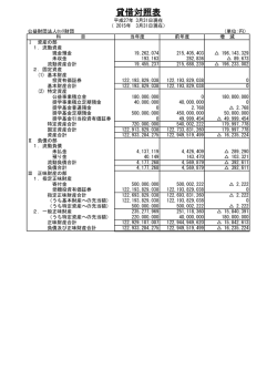 貸借対照表 - 公益財団法人ロッテ財団